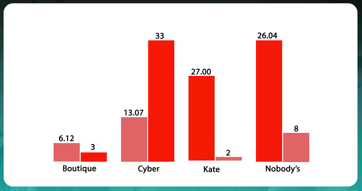 Average-Discount-on-Brands-on-Sale